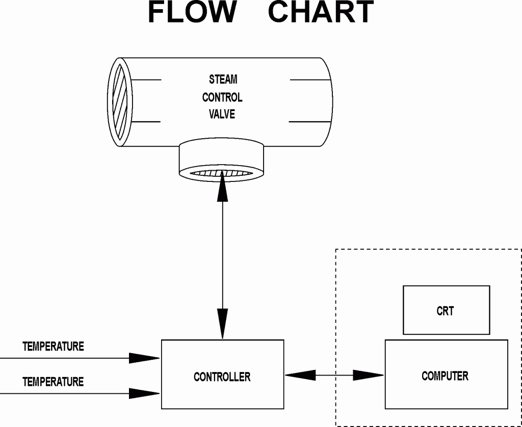 Steam Flow Chart - Temperature Control In a Sugar Refinery - TW303 - Wilkerson Instrument