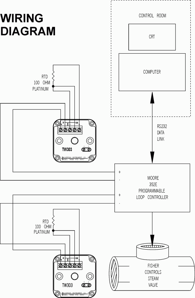 Wiring Diagram - Temperature Control In a Sugar Refinery - TW303 - Wilkerson Instrument