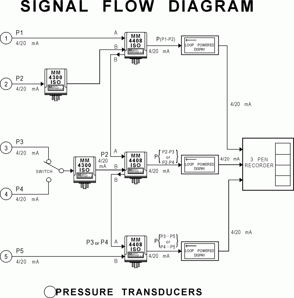 Signal Flow Diagram