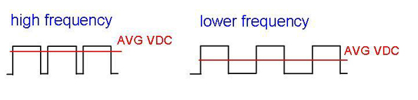 Average_VDC Frequency Two Wire Transmitter