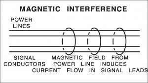 Magnetic Interference 