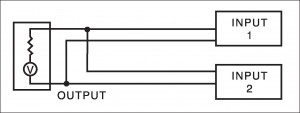 Ground Loop Avoidance