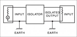 Ground Loop Avoidance Earth Ground