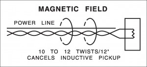 Magnetic Field