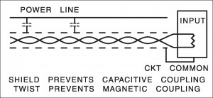 Capacity Coupling Avoidance