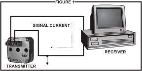 Ground Loop Figure 1