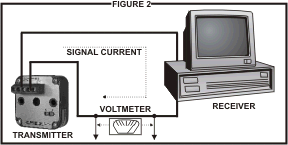 Ground Loop Figure 2