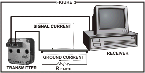 Ground Loop Figure 3