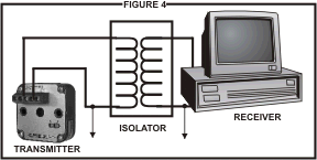 Ground Loop Figure 4