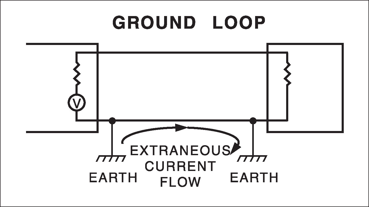 Current in electrical loop. Ground loop (Aviation). Ground loops are a problem. Постоянный ток заземление